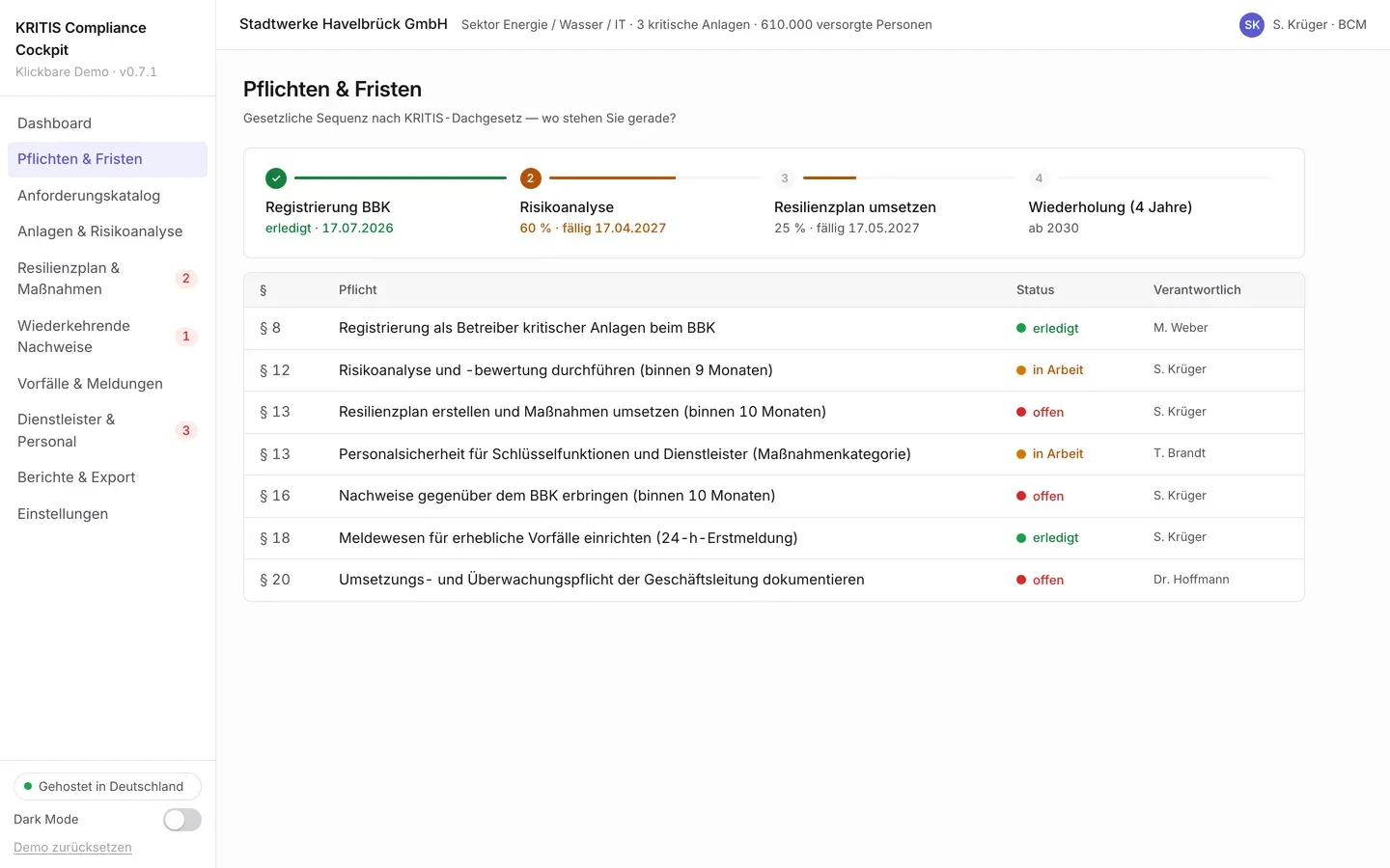 Cockpit-Ansicht „Pflichten & Fristen“: Zeitstrahl der gesetzlichen Sequenz von Registrierung bis Wiederholungsprüfung und Tabelle der Pflichten je Paragraf (§ 8 bis § 20) mit Status und Verantwortlichen
