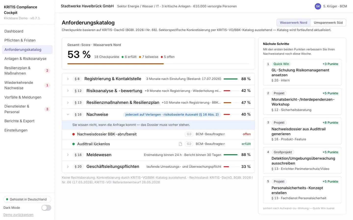 Cockpit-Ansicht „Anforderungskatalog“: Gesamt-Score je Paragraf, daneben die Liste „Nächste Schritte“ mit Quick-Win-Empfehlungen, sortiert nach Aufwand zu Wirkung